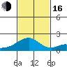 Hana tide chart for Wednesday, November 16, 2022