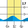Hana tide chart for Thursday, November 17, 2022