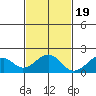 Hana tide chart for Saturday, November 19, 2022