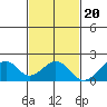 Hana tide chart for Sunday, November 20, 2022