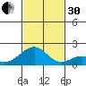 Hana tide chart for Wednesday, November 30, 2022