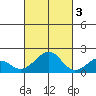 Hana tide chart for Thursday, November 3, 2022