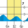 Hana tide chart for Monday, November 7, 2022
