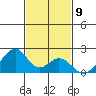 Hana tide chart for Wednesday, November 9, 2022