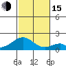 Hana tide chart for Thursday, December 15, 2022