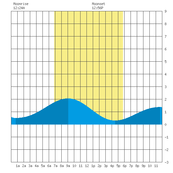 Hana tide chart for Friday, December 16, 2022