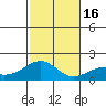 Hana tide chart for Friday, December 16, 2022