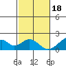 Hana tide chart for Sunday, December 18, 2022