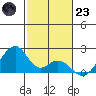 Hana tide chart for Friday, December 23, 2022