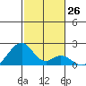Hana tide chart for Monday, December 26, 2022