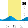 Hana tide chart for Friday, December 30, 2022