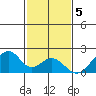 Hana tide chart for Monday, December 5, 2022