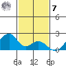 Hana tide chart for Wednesday, December 7, 2022