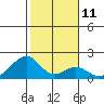 Hana tide chart for Wednesday, January 11, 2023