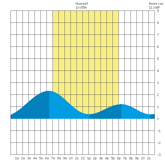 Hana tide chart for Thursday, January 12, 2023