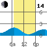 Hana tide chart for Saturday, January 14, 2023