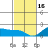 Hana tide chart for Monday, January 16, 2023