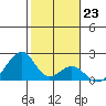 Hana tide chart for Monday, January 23, 2023