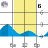 Hana tide chart for Friday, January 6, 2023