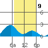Hana tide chart for Monday, January 9, 2023