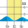 Hana tide chart for Saturday, February 11, 2023