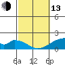 Hana tide chart for Monday, February 13, 2023