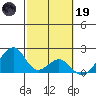 Hana tide chart for Sunday, February 19, 2023