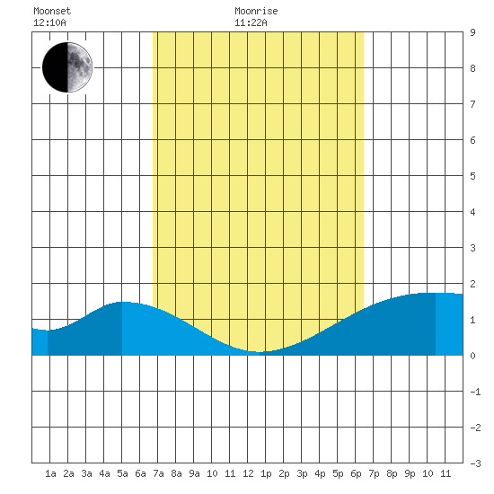 Hana tide chart for Sunday, February 26, 2023