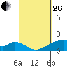 Hana tide chart for Sunday, February 26, 2023