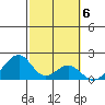 Hana tide chart for Monday, February 6, 2023