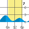 Hana tide chart for Tuesday, February 7, 2023
