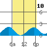 Hana tide chart for Friday, March 10, 2023