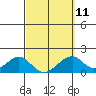 Hana tide chart for Saturday, March 11, 2023