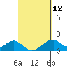 Hana tide chart for Sunday, March 12, 2023
