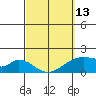 Hana tide chart for Monday, March 13, 2023