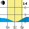 Hana tide chart for Tuesday, March 14, 2023