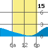 Hana tide chart for Wednesday, March 15, 2023