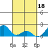 Hana tide chart for Saturday, March 18, 2023