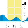 Hana tide chart for Sunday, March 19, 2023