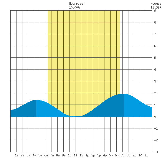 Hana tide chart for Sunday, March 26, 2023