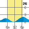 Hana tide chart for Sunday, March 26, 2023