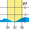 Hana tide chart for Monday, March 27, 2023