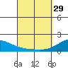 Hana tide chart for Wednesday, March 29, 2023