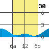 Hana tide chart for Thursday, March 30, 2023
