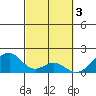 Hana tide chart for Friday, March 3, 2023