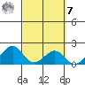 Hana tide chart for Tuesday, March 7, 2023