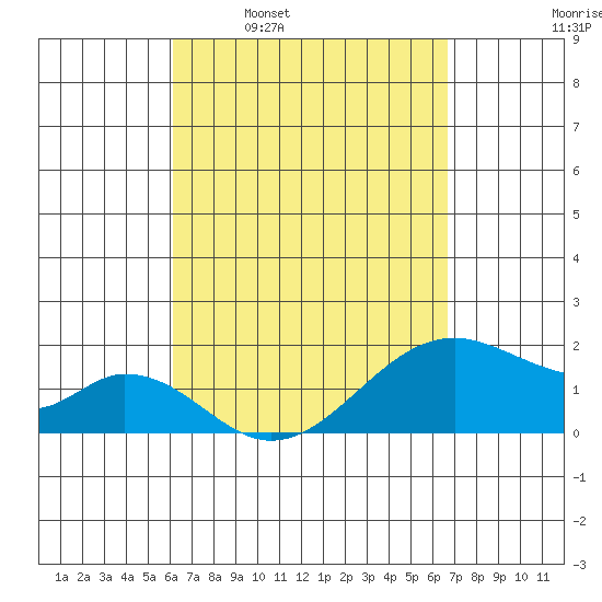 Hana tide chart for Monday, April 10, 2023