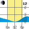 Hana tide chart for Wednesday, April 12, 2023