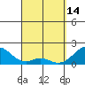 Hana tide chart for Friday, April 14, 2023
