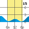 Hana tide chart for Saturday, April 15, 2023